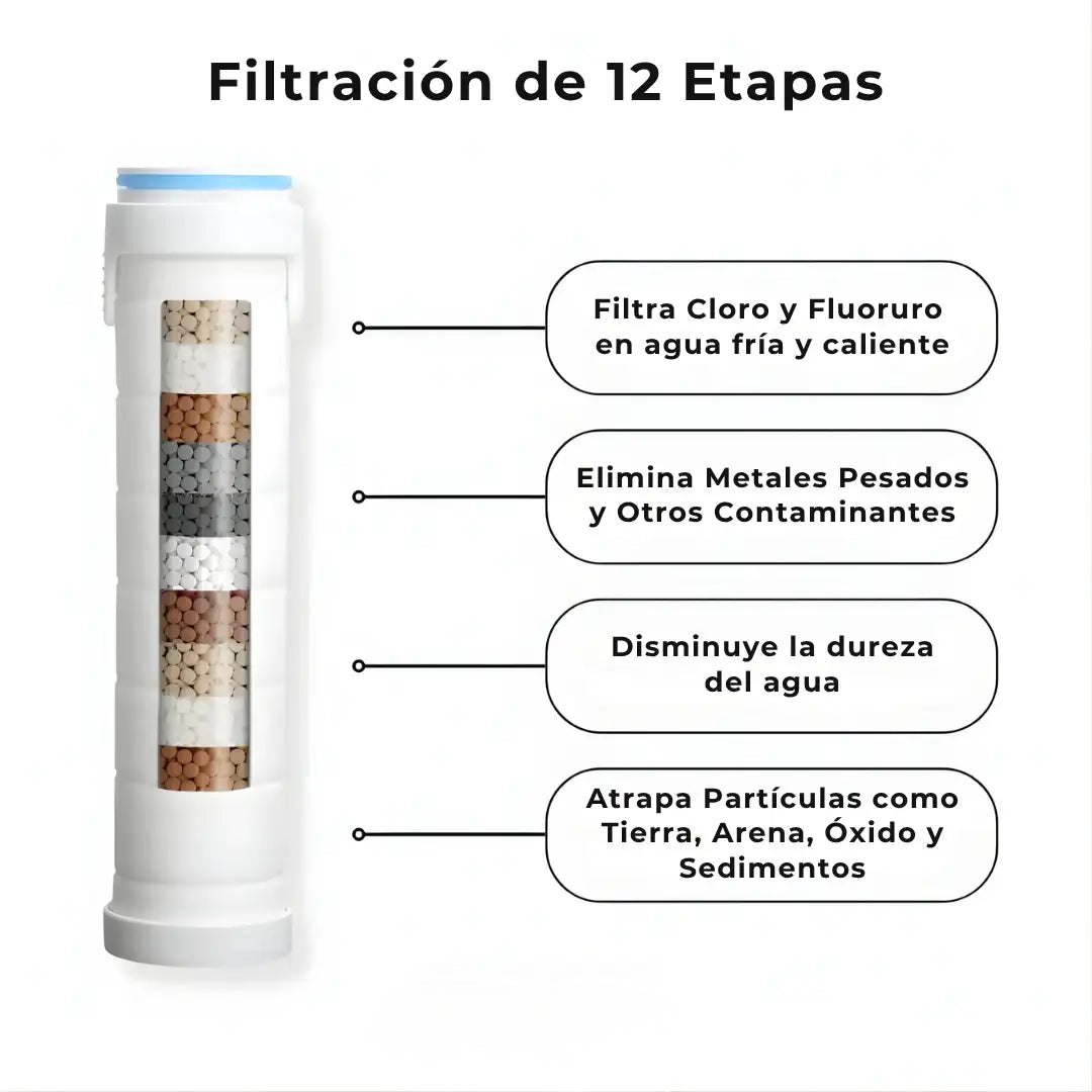 Aquapure – Cabezal de ducha con 4 modos